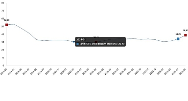 Tarımsal Girdi Fiyat Endeksi, Nisan 2026
