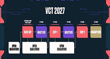 VALORANT’ta Challengers takımları sahneye çıkıyor: 2026 VCT EMEA Stage 2, 15 Temmuz'da başlıyor