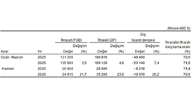 Dış Ticaret İstatistikleri, Haziran 2026