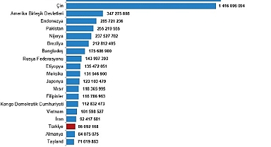 Dünya Nüfus Günü, 2026