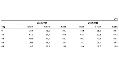 Hayat Tabloları, 2023-2025