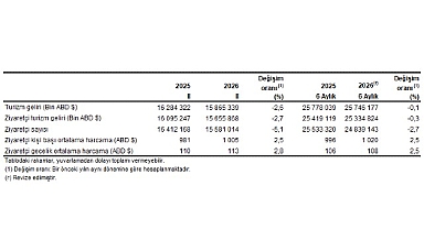 Turizm İstatistikleri, II. Çeyrek: Nisan-Haziran, 2026