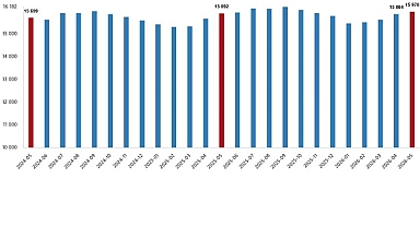 Ücretli Çalışan İstatistikleri, Mayıs 2026