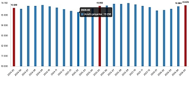 Ücretli Çalışan İstatistikleri, Mayıs 2026