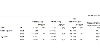 Dış Ticaret İstatistikleri, Ağustos 2026