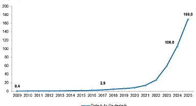 Dolaylı Ar-Ge Teşvikleri, 2025