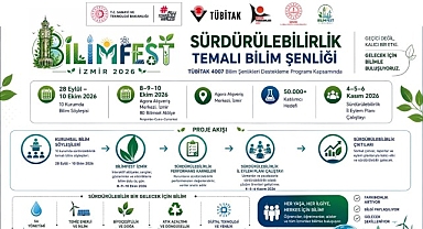 İzmir Bilimle Buluşuyor: Bilimfest İzmir 2026, Herkesi Bilimin Parçası Olmaya Davet Ediyor