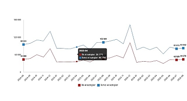 Konut ve İş Yeri Satış İstatistikleri, Ağustos 2026