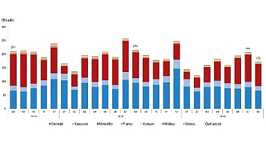 Motorlu Kara Taşıtları, Ağustos 2026