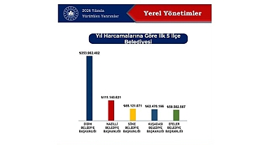 Didim Belediyesi 2026 Yılı Yatırımlarında İlk Sırada