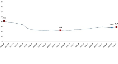 İnşaat Maliyet Endeksi, Ağustos 2026