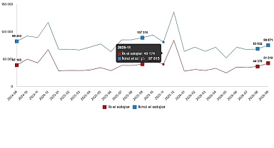 Konut ve İş Yeri Satış İstatistikleri, Eylül 2026