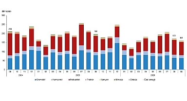 Motorlu Kara Taşıtları, Eylül 2026