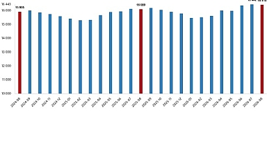 Ücretli Çalışan İstatistikleri, Ağustos 2026