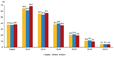 Yapay Zeka İstatistikleri, 2026