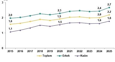 Yükseköğretim Beyin Göçü İstatistikleri, 2025